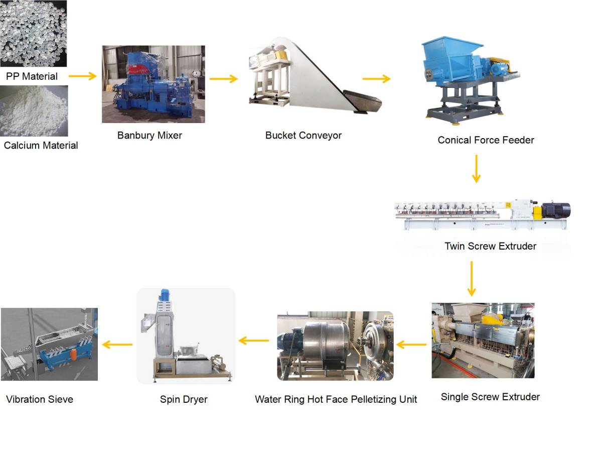 progresso progresso